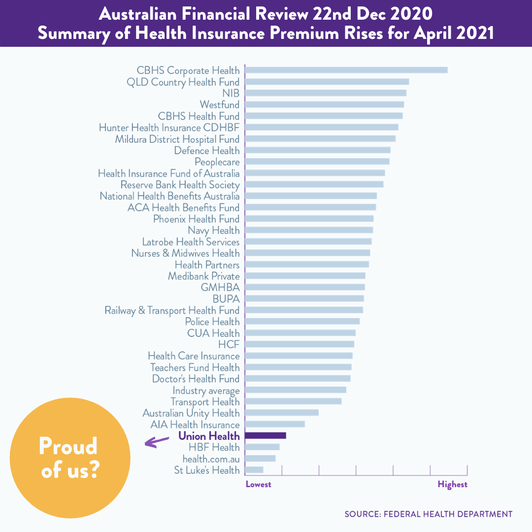 Copy of UH rate rise graph - web animation W800 x H450.png